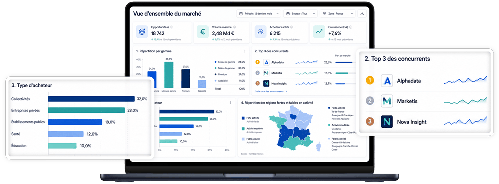 Etude-de-marche-BI-1 Etude-de-marche-BI-1
